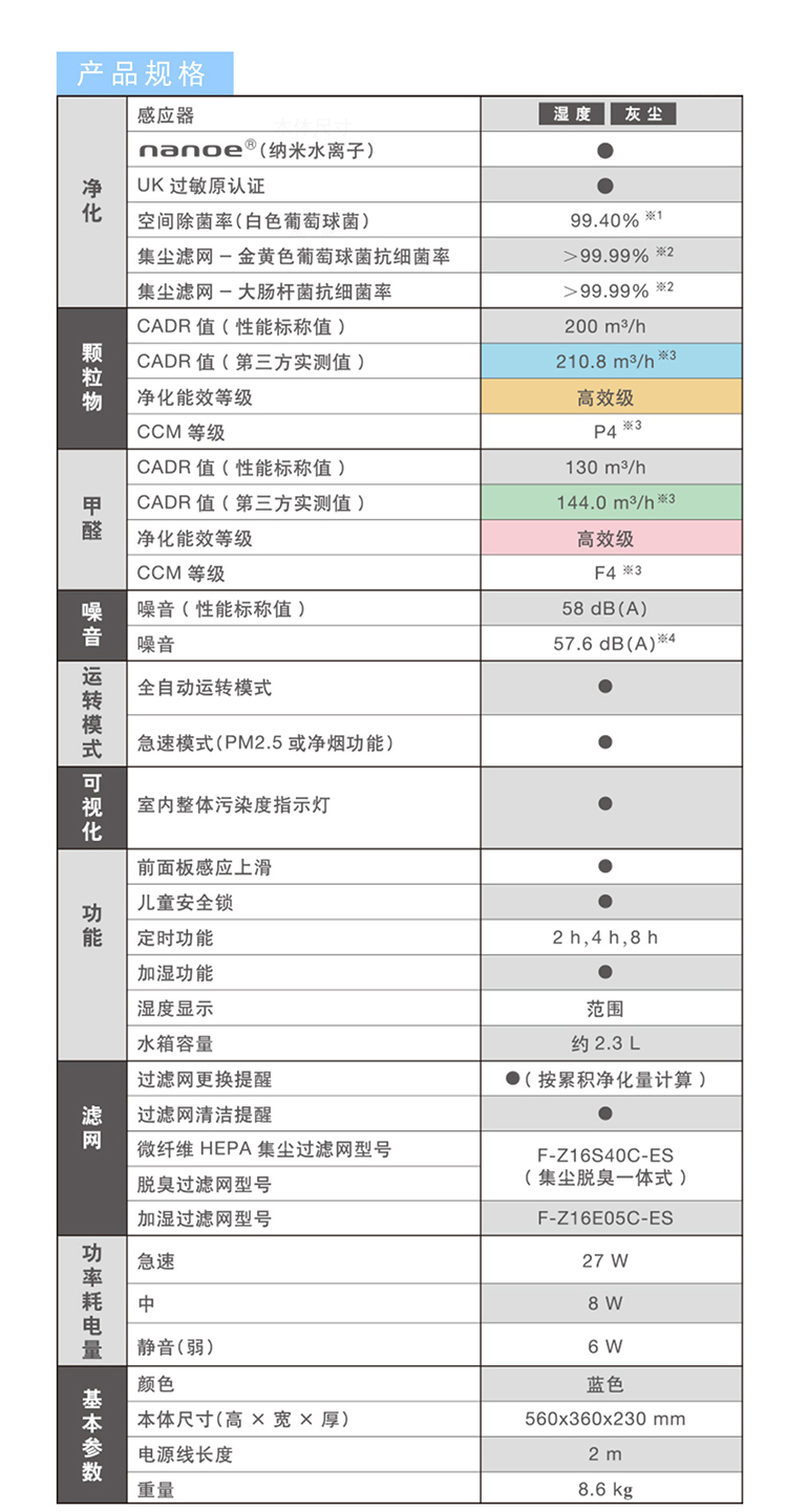 空氣凈化器